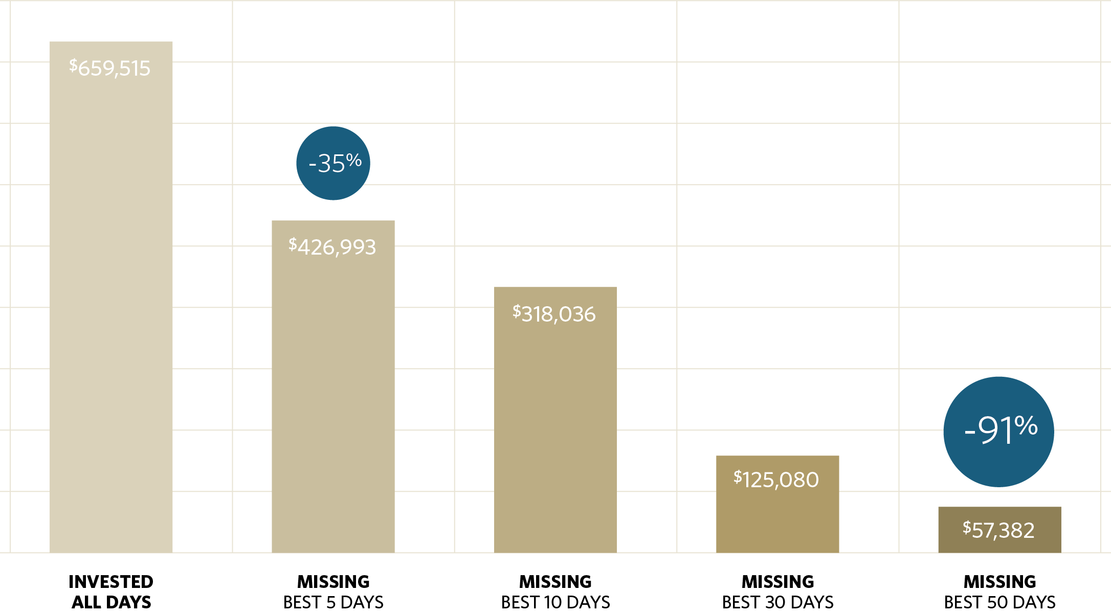CreativePlan_MissingDays_chart
