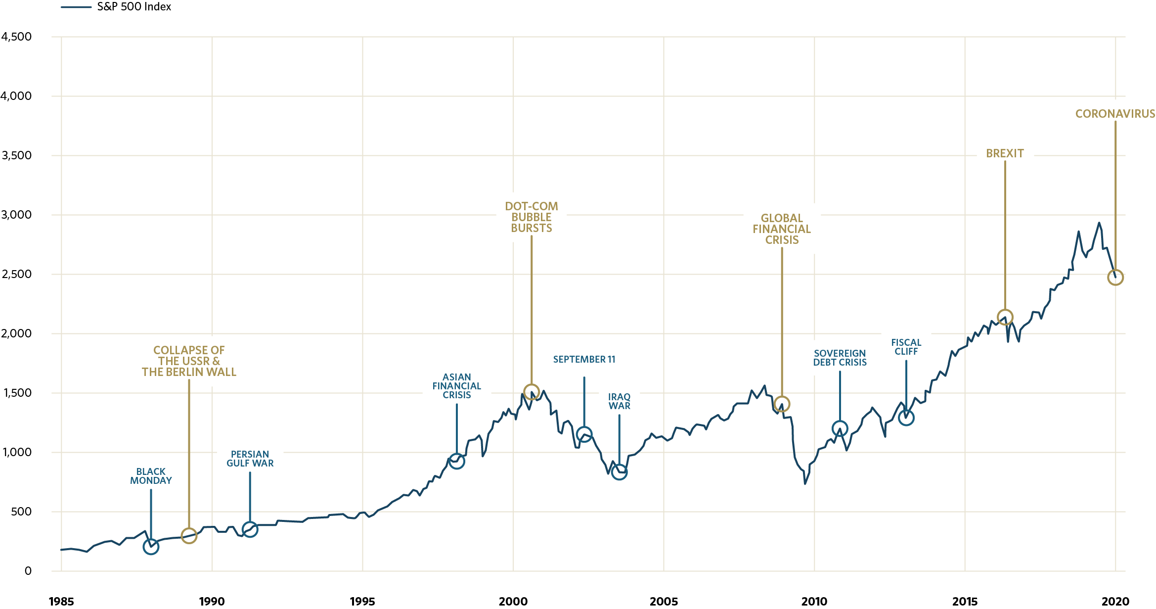 CreativePlan_SPIndex_chart
