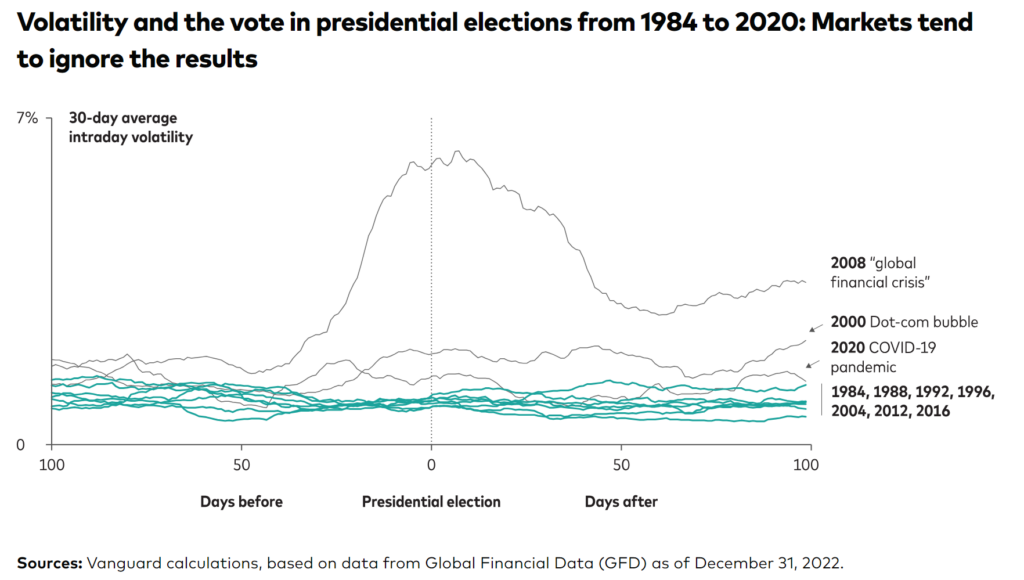 PoliticalUncertaintyChart2