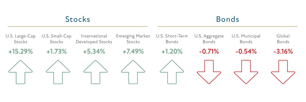 Q2-Charts-Market-Summary-1