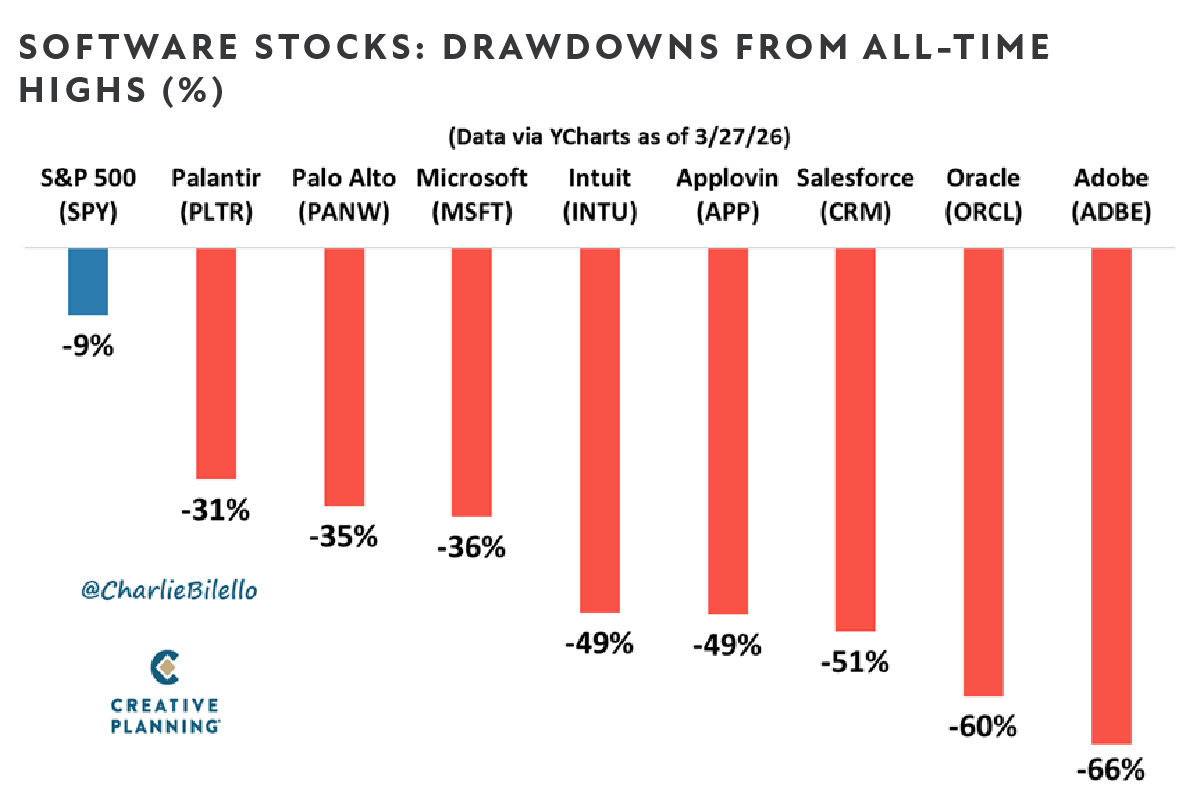 Q1 2026 Charts-Software Drawdowns